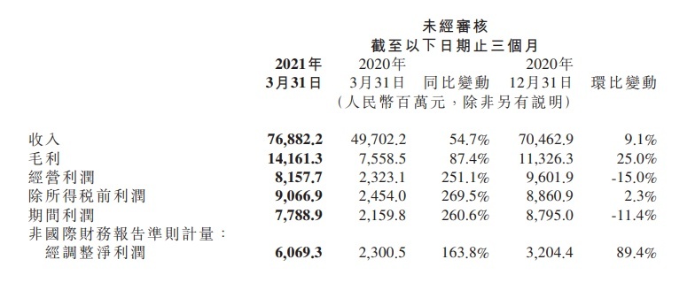 麥格理重申小米集團(tuán)-W[優(yōu)于大市]評(píng)級(jí)目標(biāo)價(jià)34.6港元